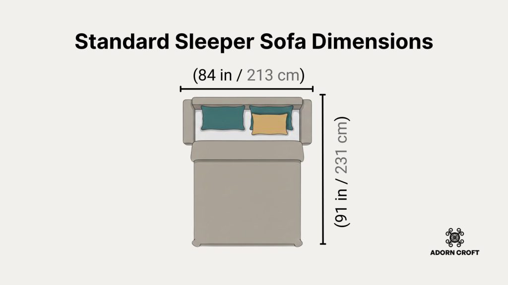 A diagram showing the dimensions of a standard sleeper sofa.