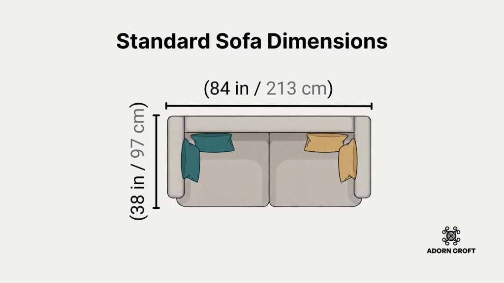 A diagram showing the size of a standard sofa.