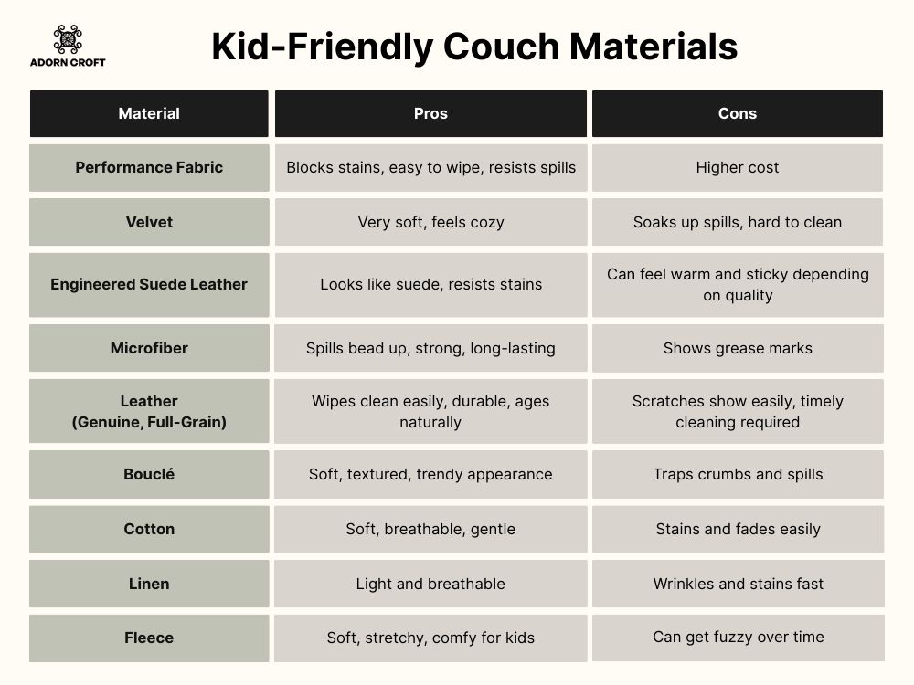 A table listing kid-friendly couch materials with their pros and cons.