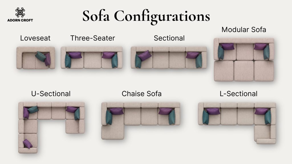 Graphic showing different sofa configurations including loveseat, sectional, modular, and chaise.