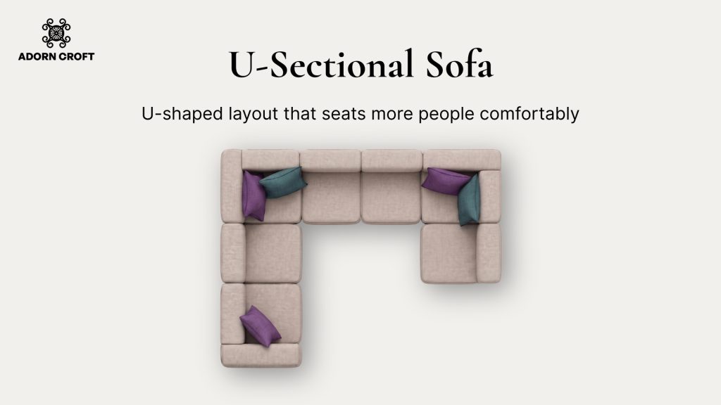 Graphic of a sectional sofa with multi-piece layout description.