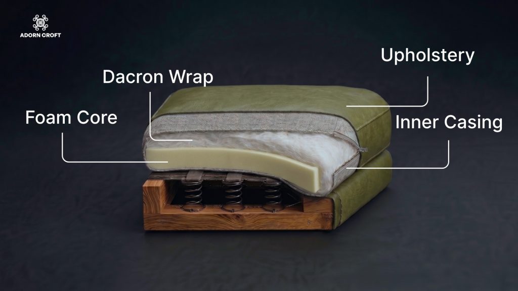Anatomy of a sofa cushion, including the foam core, Dacron wrap, inner casing, and upholstery